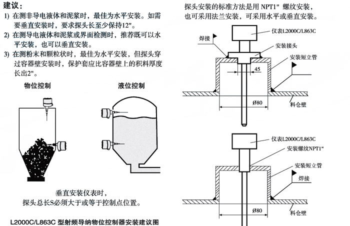 射頻導納液位計