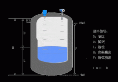 強波浪情況下超聲波液位計測量液位失準原因淺析