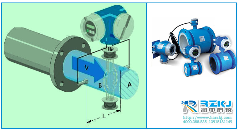 電磁流量計(jì)
