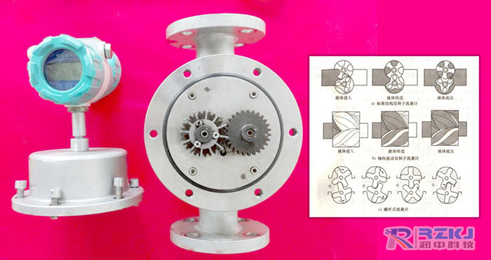 螺旋雙轉子流量計