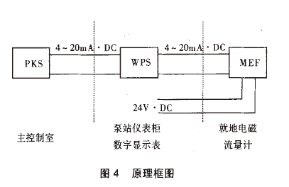 電磁流量計