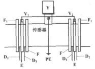 流量計信息網內容圖片
