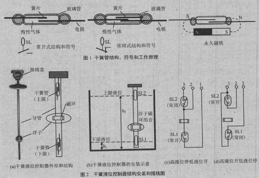干簧管磁浮球液位開關(guān) 液位控制器