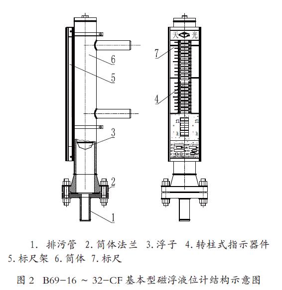 基本型磁翻板液位計結構示意圖