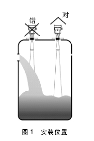 雷達(dá)物位計(jì)
