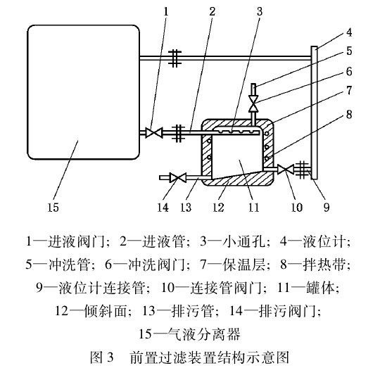 磁翻板液位計