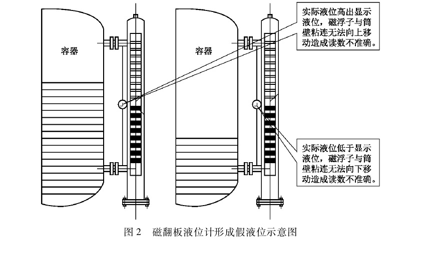 磁翻板液位計