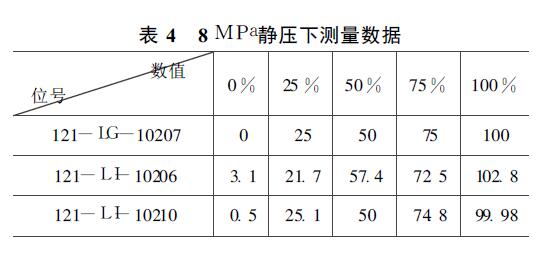 液位計(jì)測量數(shù)據(jù)
