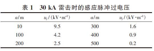 水箱液位計防雷