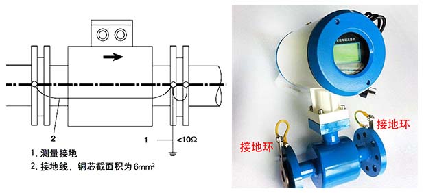 電磁流量計(jì)接地球
