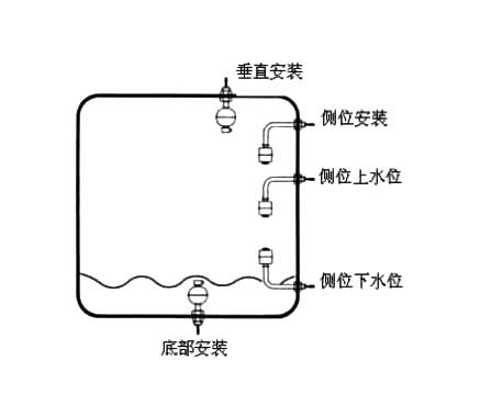 液位傳感器與液位開關、液位控制器、液位變送器、液位計的區別