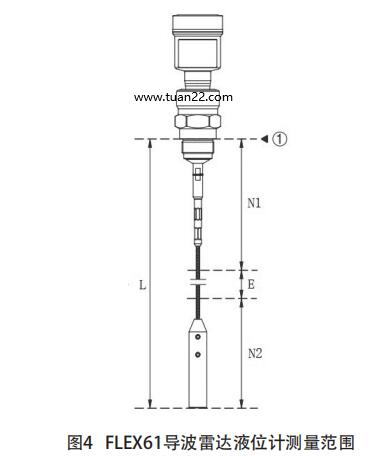 FLEX61導(dǎo)波雷達(dá)液位計測量范圍