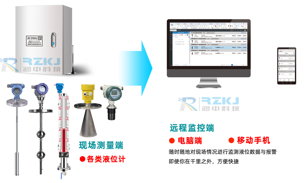 無(wú)線(xiàn)液位顯示報(bào)警儀
