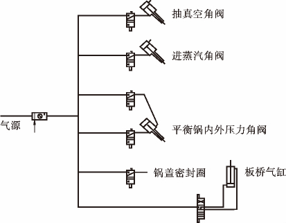 磁翻板液位計在蒸汽機中的應用
